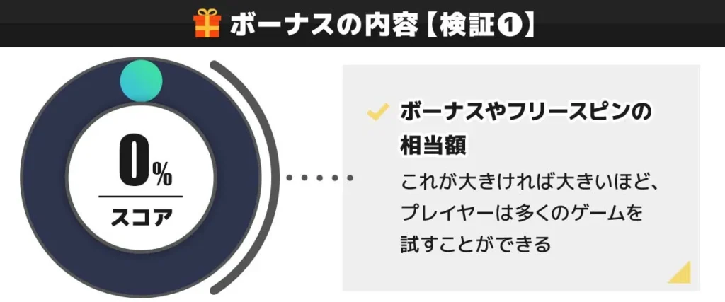 ゴーホグカジノ 入金不要ボーナス内容0点