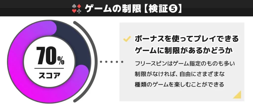 CasinoTop5編集部がゴーホグカジノの入金不要ボーナスの有効期限を独自検証した結果 70点