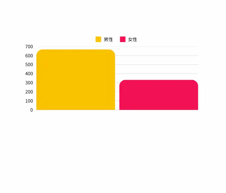 S1-性別