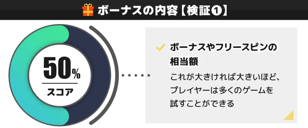 CasinoTop5編集部がK8の入金不要ボーナスの内容を検証した結果 50点