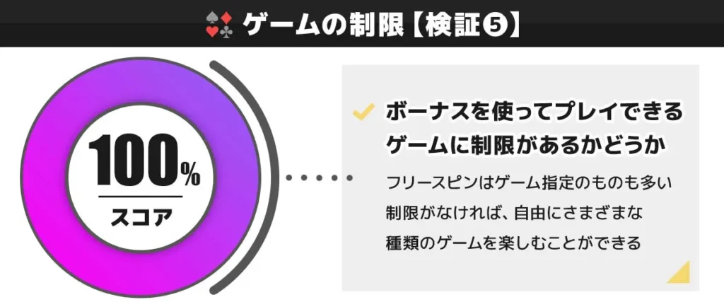 CasinoTop5編集部がK8の入金不要ボーナスの内容を検証した結果 100点
