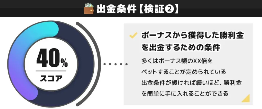 CasinoTop5編集部がK8の入金不要ボーナスの内容を検証した結果 40点