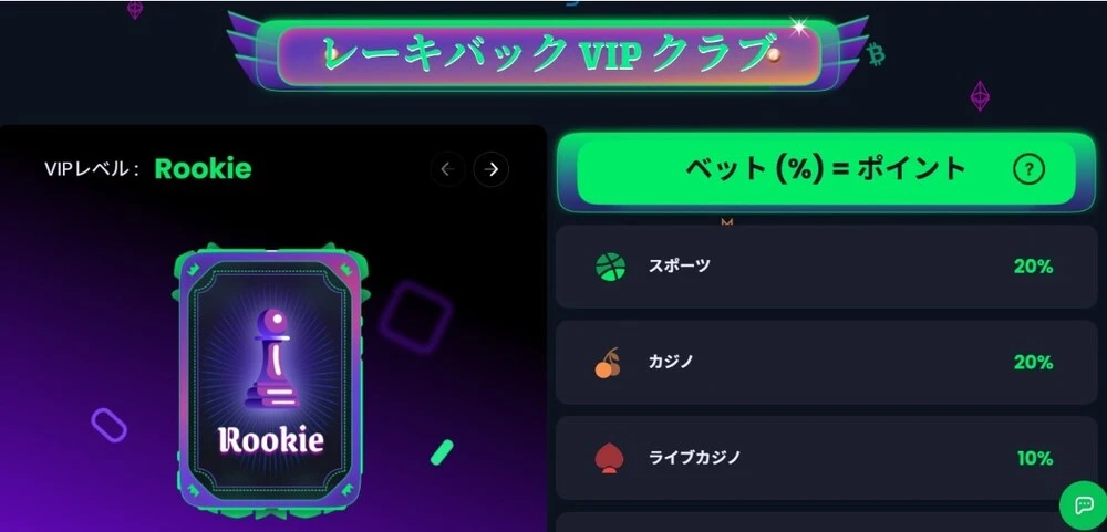 ジャックビットのVIPプログラム