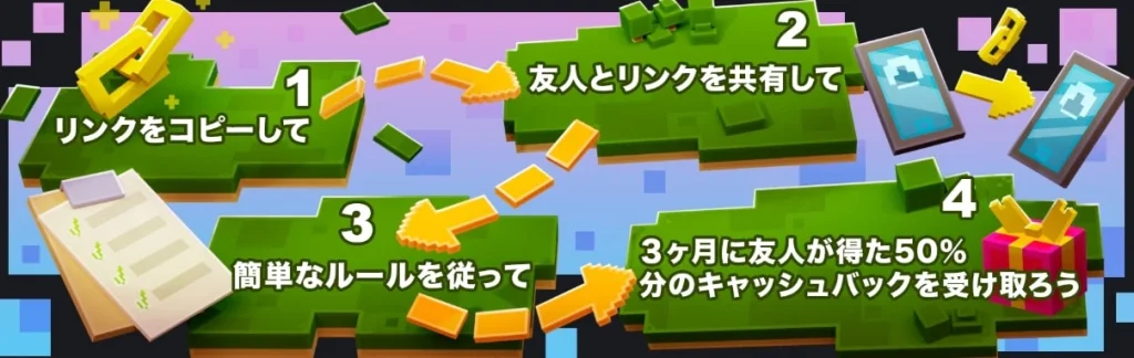 ボンズカジノの友達紹介特典