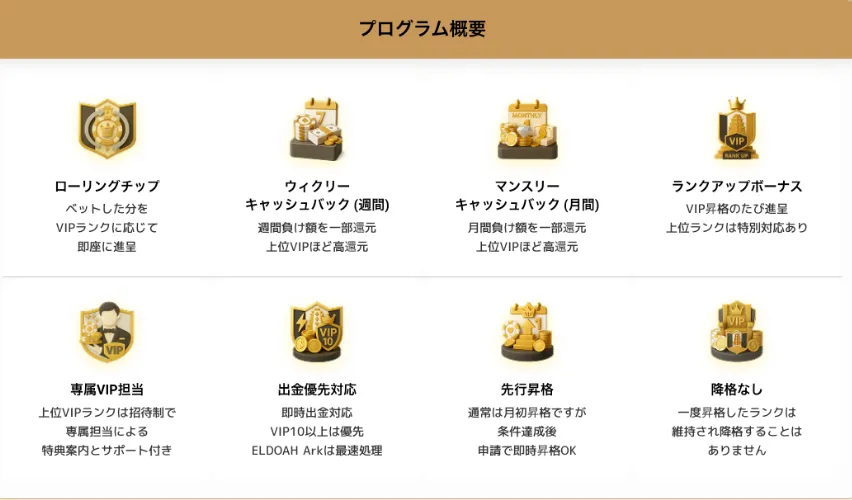 エルドアカジノのVIPプログラム