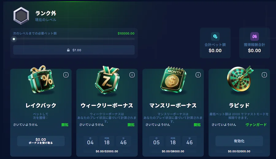 CYBET（サイベット）のVIPプログラム